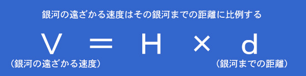 銀河の遠ざかる速度はその銀河までの距離に比例する