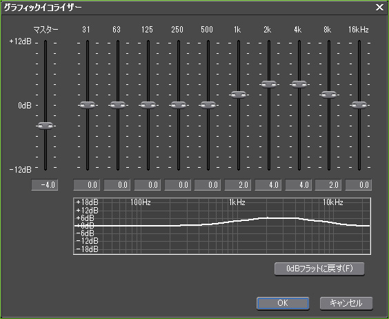 グラフィックイコライザー