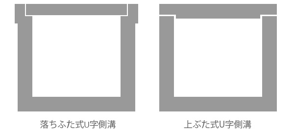 一般的な側溝