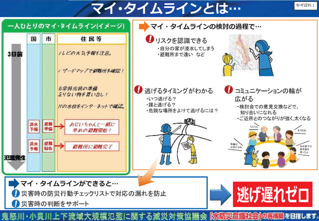 お天気キャスターとつくろう　マイ・タイムライン　～自分の逃げ方を考えよう～