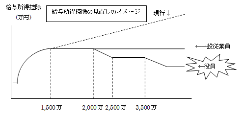 佐藤会計タックスニュース