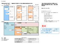 当月の粗利益が何に使われたか？