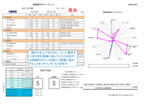 銀行格付けアップのポイントは？